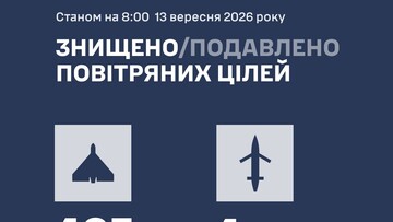 Вночі ППО знищила 409 повітряних цілей