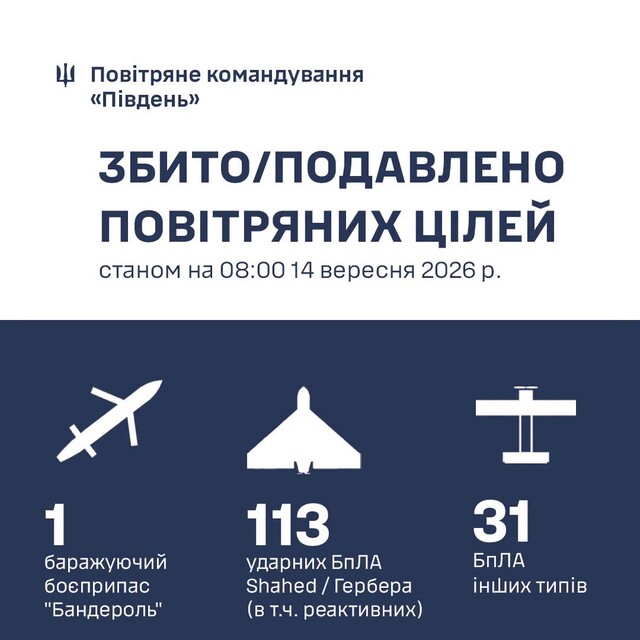 В Одеській області за добу знищено 98 російських "шахедів"