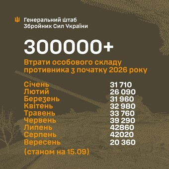 Армія росії за 2026 рік в платила 300 тисяч особин