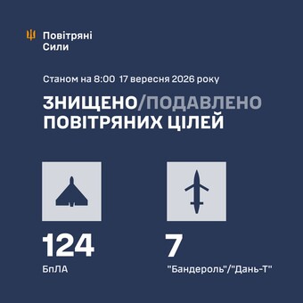 Вночі росіяни завдали масований повітряний удар