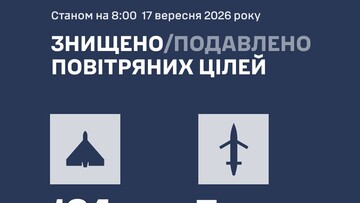 Вночі росіяни завдали масований повітряний удар