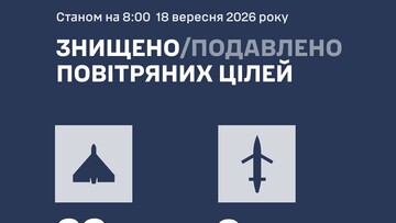 Вночі росія продовжила повітряні атаки
