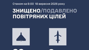 ППО за ніч знищила 141 повітряну ціль