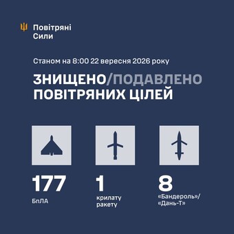 Вночі росія завдала комбінований ракетно-дроновий удар