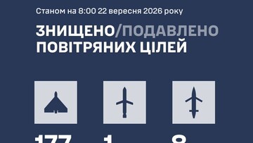 Вночі росія завдала комбінований ракетно-дроновий удар