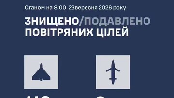 ППО збила 122 дрони і ракети