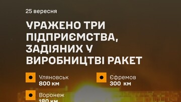 На росії уражено три військові заводи