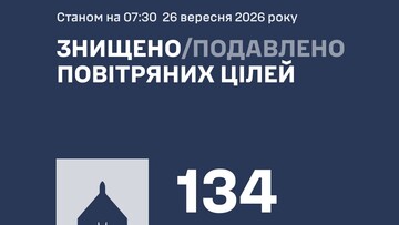 Як ППО відбивала нічний російський удар
