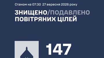 ППО знищила 147 російських ударних дронів