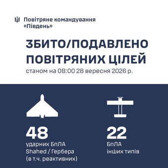 32 російських дрони збили у Одеській області