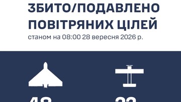 32 російських дрони збили у Одеській області
