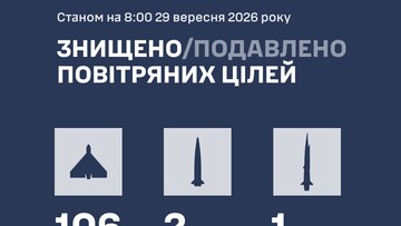 За ніч ППО знищила 109 російських дронів і ракет