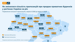 В Одеській області падає попит на приватні будинки, але ціни продовжують зростати
