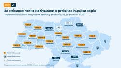 В Одеській області падає попит на приватні будинки, але ціни продовжують зростати