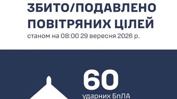 В Одеській області за добу знищено 44 російських безпілотники