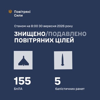 Вночі ППО знищила 155 російських дронів в 5 ракет