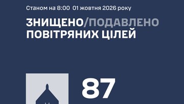 За ніч ППО збила 87 російських дронів
