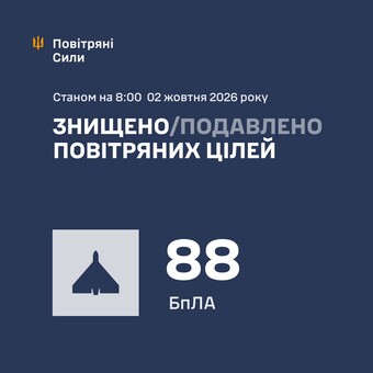 ППО за ніч знищила 88 російських ударних дронів