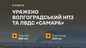 На росії уражено нафтозаводи і нафтові об'єкти