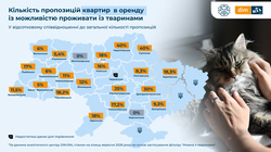 Як в Одесі і області зняти житло з домашніми улюбленцями