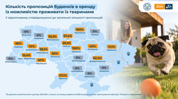 Як в Одесі і області зняти житло з домашніми улюбленцями