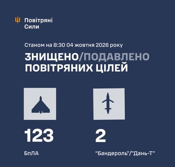ППО вночі відбивала російський удар