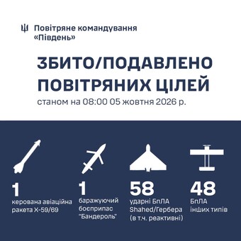 Як ППО відбивала російський удар по Одеській області