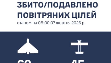 Одеську область вночі масовано атакували шахедами