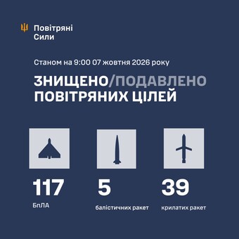 Вночі росія завдала масований ракетний удар по Україні