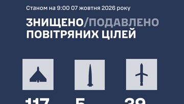Вночі росія завдала масований ракетний удар по Україні