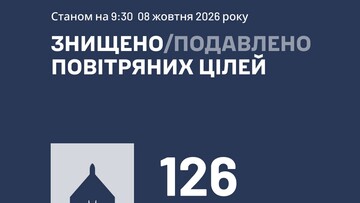 Вночі ППО знищила 126 російських дронів