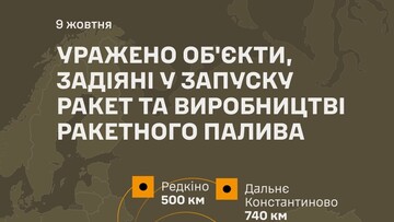 На росії уражено підприємства, що виробляли ракетне паливо