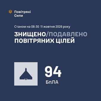 За ніч ППО знищила 94 російських ударних дрони