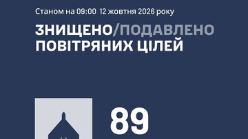 Перемир'я: як ППО відбивала російські удари