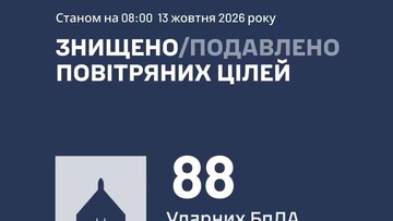Вночі ППО знищила 88 російських дронів