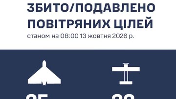 За добу у Одеській області знищено 14 російських дронів