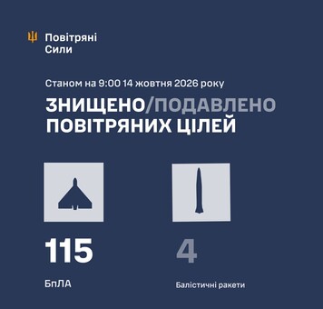 ППО відбивала масовані російські повітряні атаки