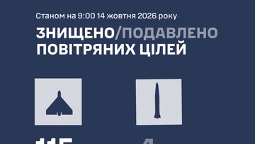 ППО відбивала масовані російські повітряні атаки