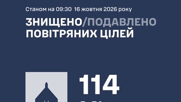 Вночі ППО знищила 114 російських дронів
