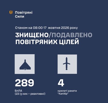 Вночі росіяни завдали ракетно-дроновий повітряний удар