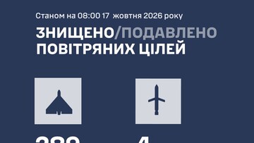 Вночі росіяни завдали ракетно-дроновий повітряний удар