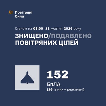 Сили ППО вночі відбивали російський удар