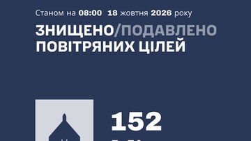 Сили ППО вночі відбивали російський удар