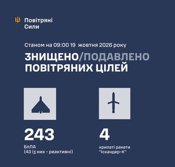 Вночі ППО відбивала російський удар