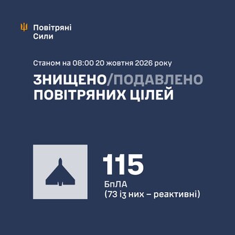 Вночі росія атакувала шахедами