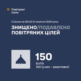 ППО вночі відбивала російські удари