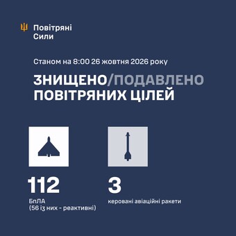 Вночі ППО відбивала російський удар