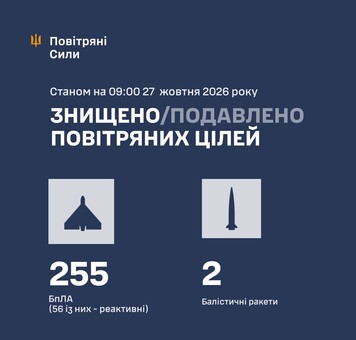 Як ППО відбивала російський удар
