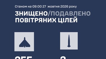 Як ППО відбивала російський удар