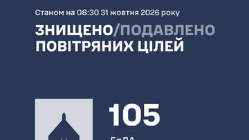 ППО за ніч знищила 105 шахедів